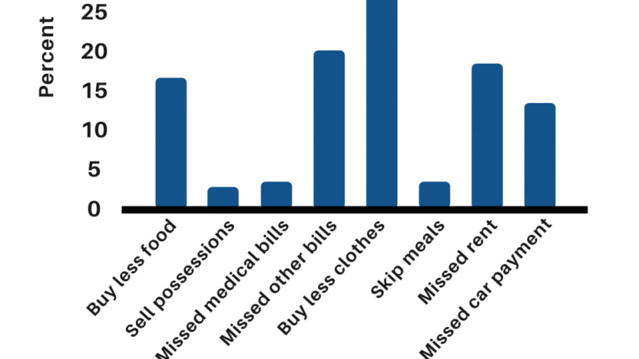 graph of survey data